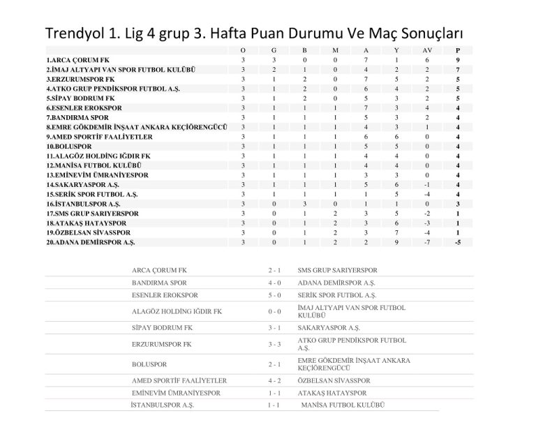 trendyol-1.-li_ng-4.grup-3.-hafta-2025 -SİVAS GAZETE HABER -RADYO BORA