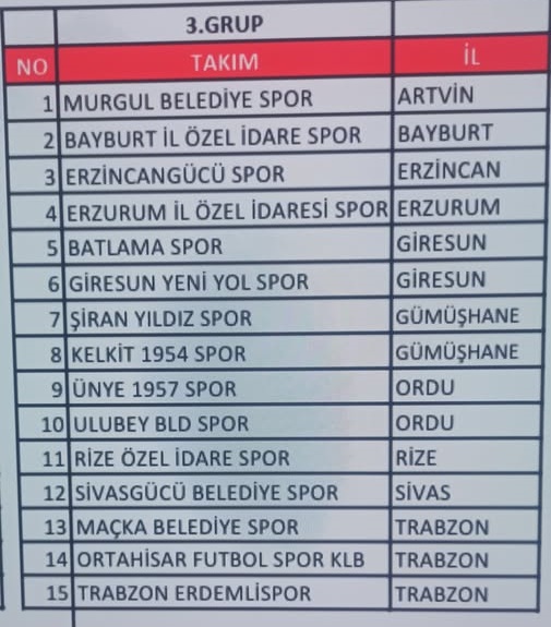 Bal Temsilcimiz Sivas Gücü Belediyespor'un grubu belli oldu -sivasgazetehaber-radyobora