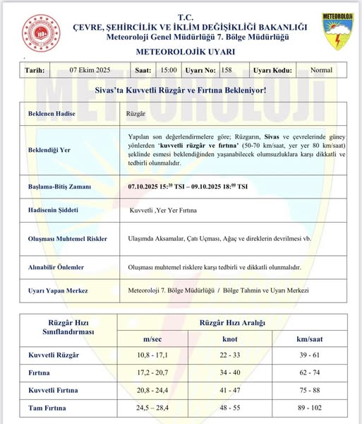 Sivas İçin Meteorolojik Uyarı  Kuvvetli Rüzgâr ve Fırtına Bekleniyor sivasgazetehaber radyobora