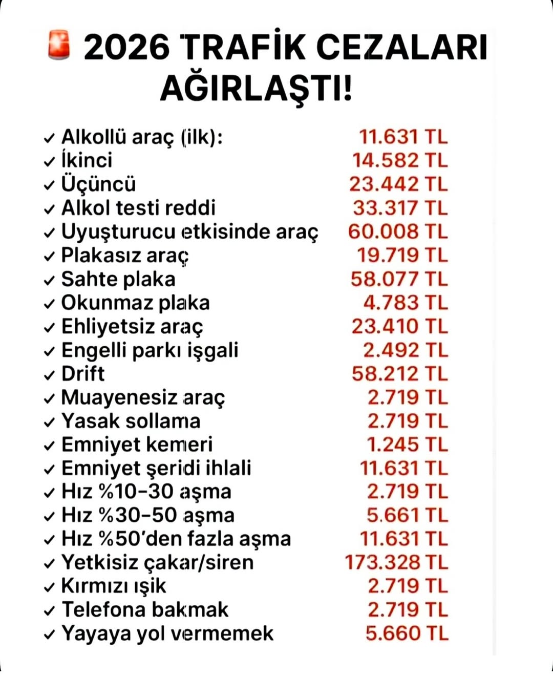 İşte Yeni yılda trafik cezaları! sivasgazetehaber radyobora
