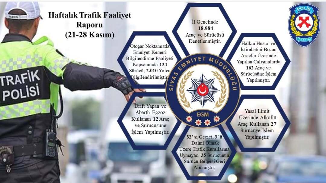 Sivas Haftalık Trafik Faaliyet Raporu. sivasgazetehaber radyobora