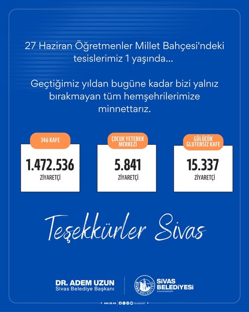 Sivas'ta 27 Haziran Öğretmenler Millet Bahçesi’ndeki tesislerimiz 1. yılını geride bıraktı. sivasgazetehaber radyobora