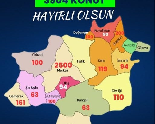 “Yüzyılın Konut Projesi” kapsamında Sivas’ımıza toplam 3.904 sosyal konut  sivasgazetehaber radyobora