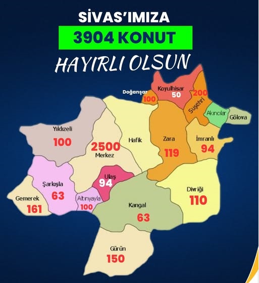 “Yüzyılın Konut Projesi” kapsamında Sivas’ımıza toplam 3.904 sosyal konut  sivasgazetehaber radyobora