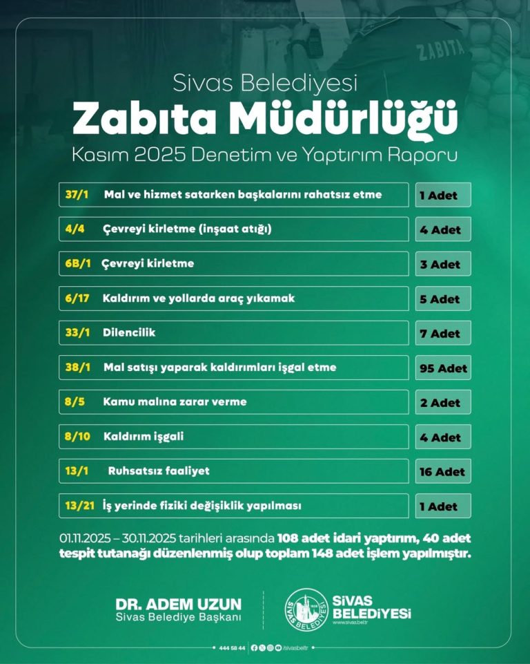 Sivas Zabıta Müdürlüğü Kasım 2025 Denetim ve Yaptırım Raporu  sivasgazetehaber radyobora