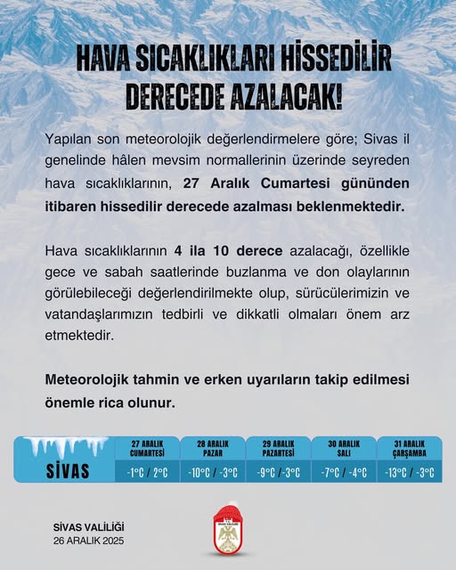 Sivas'ta Hava sıcaklığı Hissedilir Derecede Azalacak sivasgazetehaber radyobora