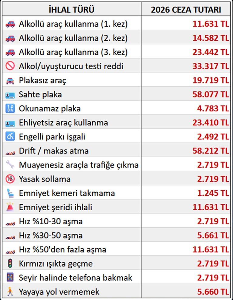 2026 Trafik Cezaları sivasgazetehaber radyobora