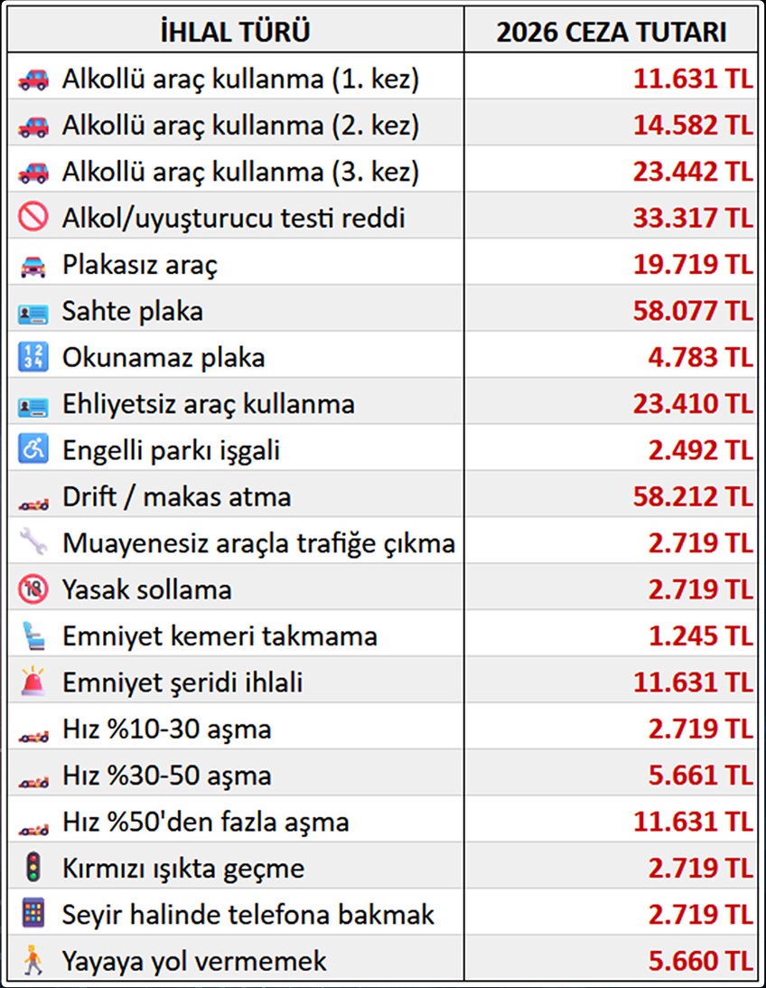 2026 Trafik Cezaları sivasgazetehaber radyobora