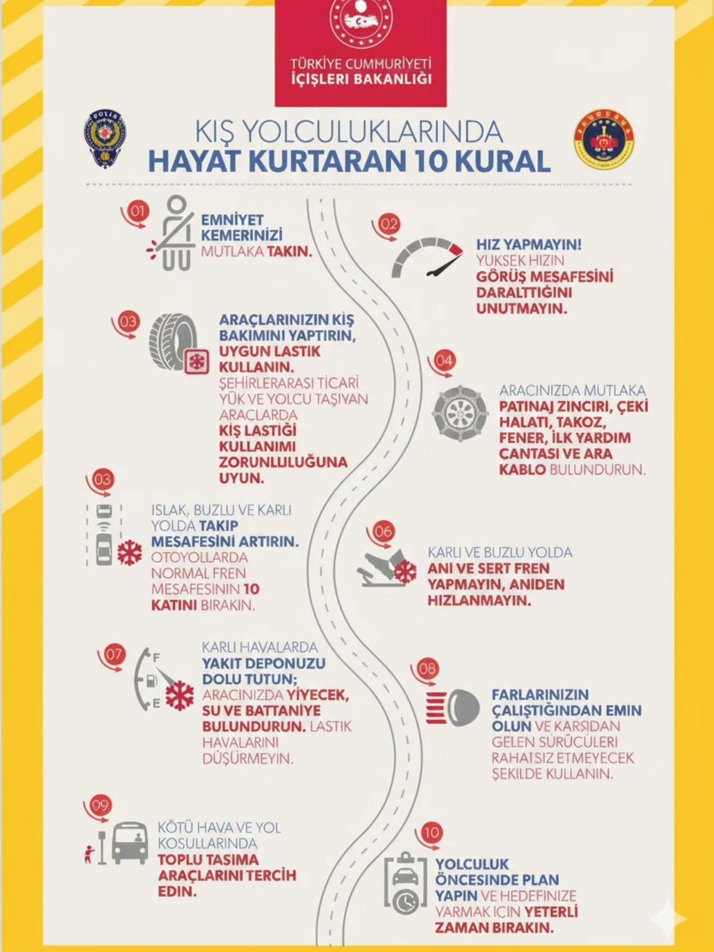 Kış yolculuklarında hayat kurtaran 10 kural. sivasgazetehaber radyobora