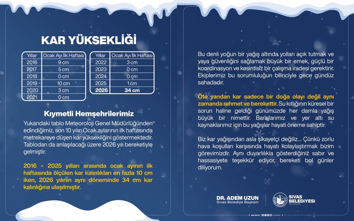 sivas'ta kar yüksekliği sivasgazetehaber radyobora