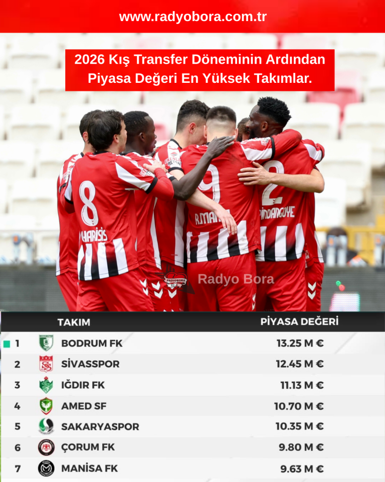 2026 Kış Transfer Döneminin Ardından Piyasa Değeri En Yüksek Takımlar. RADYO BORA