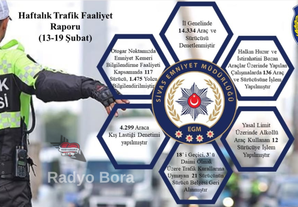 Sivas'ta Trafik Denetleme Şube Müdürlüğümüz Haftalık Faaliyet Raporu Radyo Bora