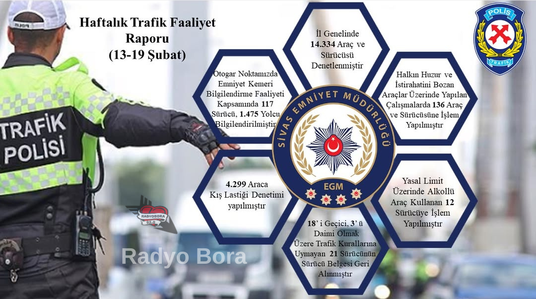 Sivas'ta Trafik Denetleme Şube Müdürlüğümüz Haftalık Faaliyet Raporu Radyo Bora