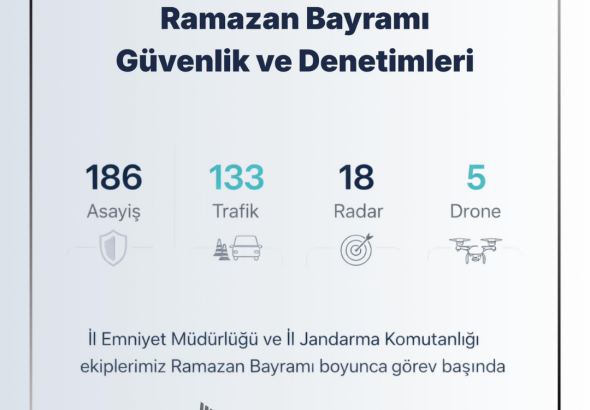 Sivas'ta Ramazan Bayramı Güvenlik Denetimleri radyo bora
