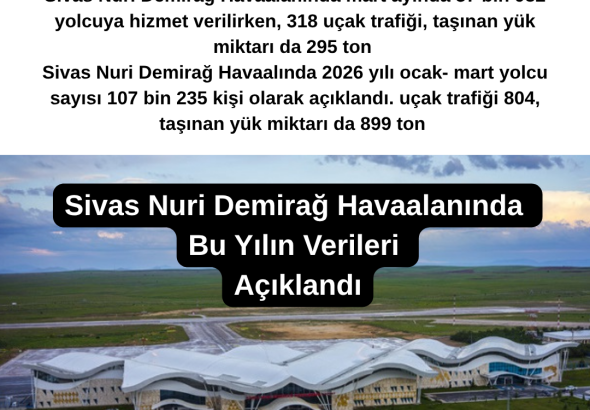Sivas Nuri Demirağ Havaalanında Bu Yılın Verileri Açıklandı Radyo Bora