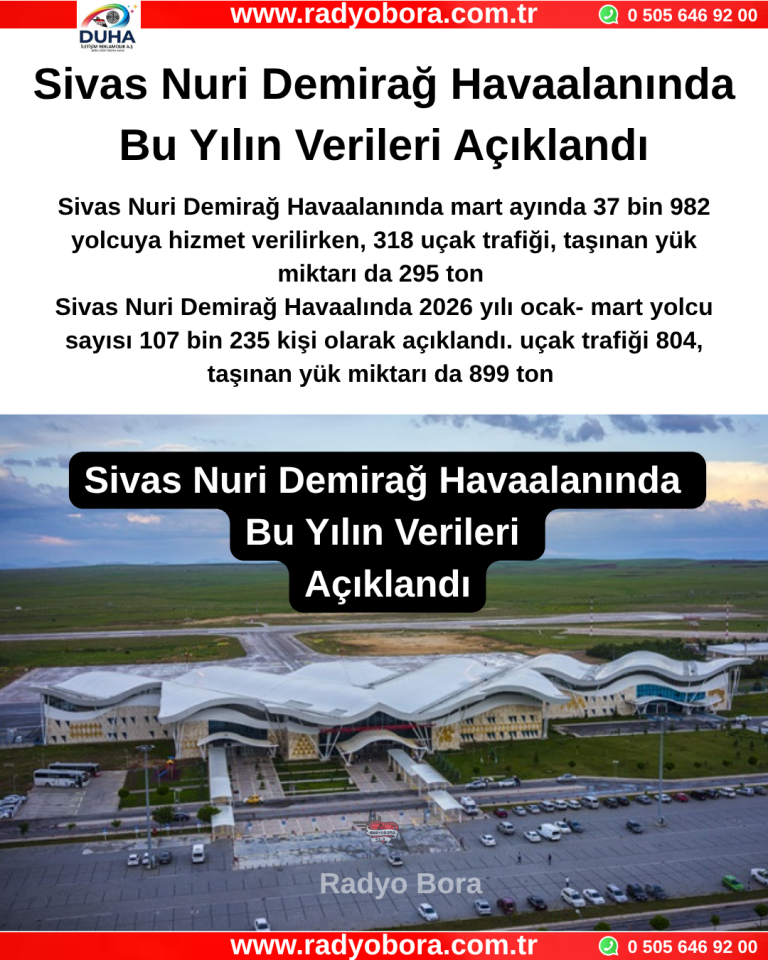 Sivas Nuri Demirağ Havaalanında Bu Yılın Verileri Açıklandı Radyo Bora