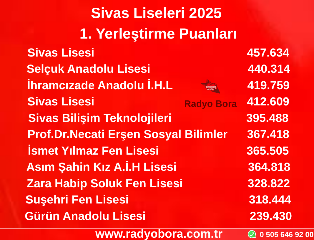 2026 LGS Tercihleri İçin Sivas Liseleri 2025 1. Yerleştirme Puanları Radyo Bora