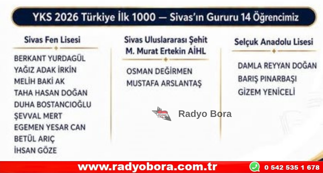 Yükseköğretim Kurumları Sınavı’nda (YKS) Sivas’ımızı Gururlandıran Öğrencilerimiz Radyo Bora