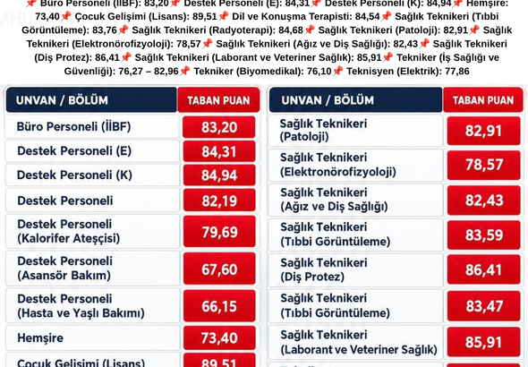 Sivas Cumhuriyet Üniversitesi 2026 yılı sözleşmeli personel alımı sonuçları açıklandı Radyo Bora