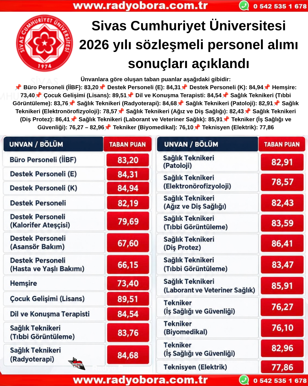 Sivas Cumhuriyet Üniversitesi 2026 yılı sözleşmeli personel alımı sonuçları açıklandı Radyo Bora