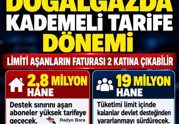 Doğal Gazda Yeni Dönem Limiti Aşan Yüksek Tarifeye Geçiyor  Radyo Bora