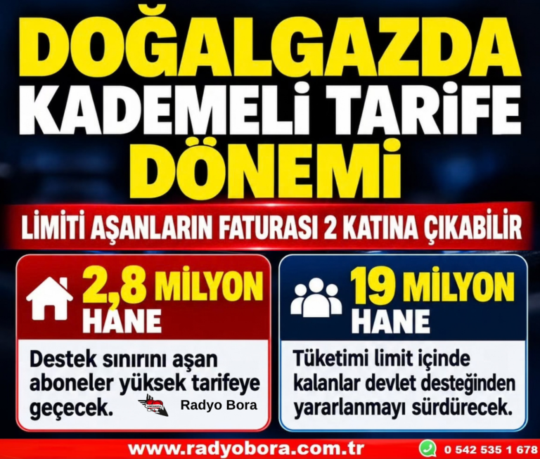 Doğal Gazda Yeni Dönem Limiti Aşan Yüksek Tarifeye Geçiyor  Radyo Bora