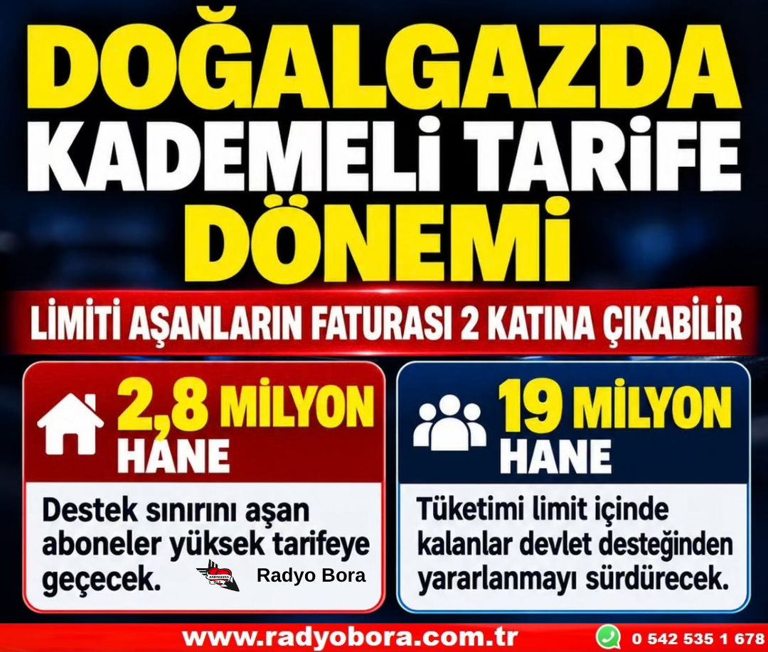 Doğal Gazda Yeni Dönem Limiti Aşan Yüksek Tarifeye Geçiyor  Radyo Bora