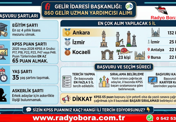 GELİR İDARESİ BAŞKANLIĞI 860 GELİR UZMAN YARDIMCISI ALIYOR BAŞVURU ŞARTLARI VE KONTENJANLAR BELLİ OLDU! Radyo Bora