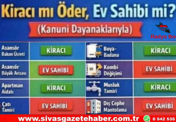 KİRACI MI ÖDER EV SAHİBİ Mİ Radyo Bora