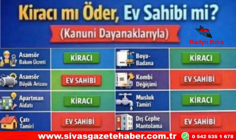 KİRACI MI ÖDER EV SAHİBİ Mİ Radyo Bora