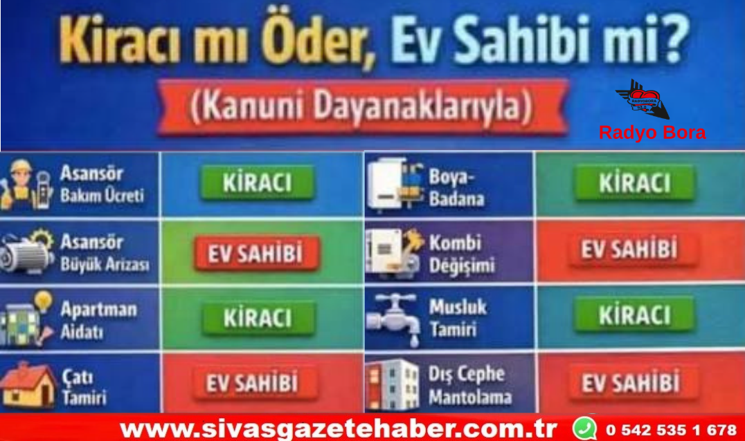 KİRACI MI ÖDER EV SAHİBİ Mİ Radyo Bora
