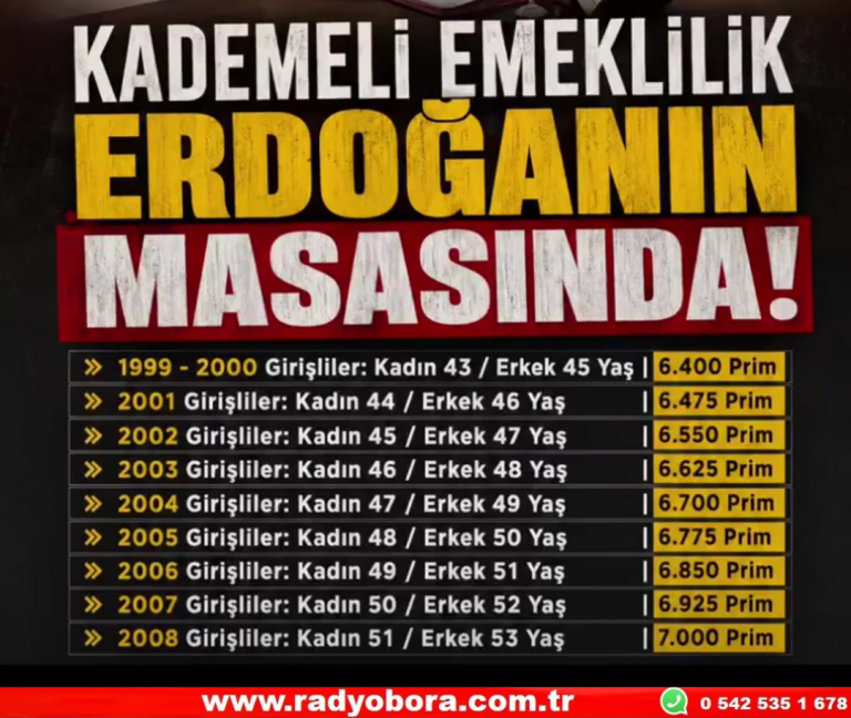 Kademeli Emeklilik Erdoğan’ın Masasında Radyo Bora