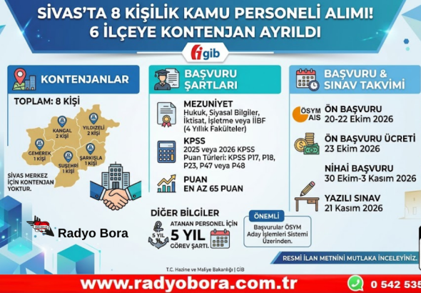 SİVAS’TA 8 KİŞİLİK KAMU PERSONELİ ALIMI 6 İLÇEYE KONTENJAN AYRILDI Radyo Bora