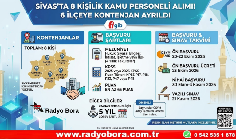 SİVAS’TA 8 KİŞİLİK KAMU PERSONELİ ALIMI 6 İLÇEYE KONTENJAN AYRILDI Radyo Bora