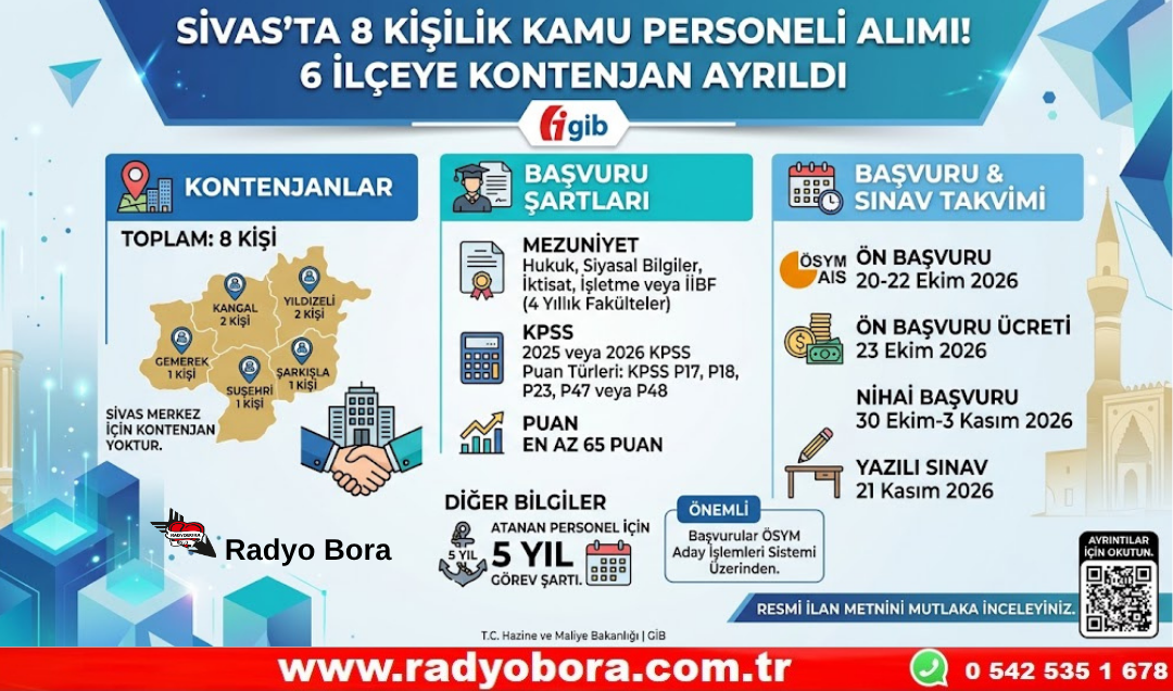 SİVAS’TA 8 KİŞİLİK KAMU PERSONELİ ALIMI 6 İLÇEYE KONTENJAN AYRILDI Radyo Bora