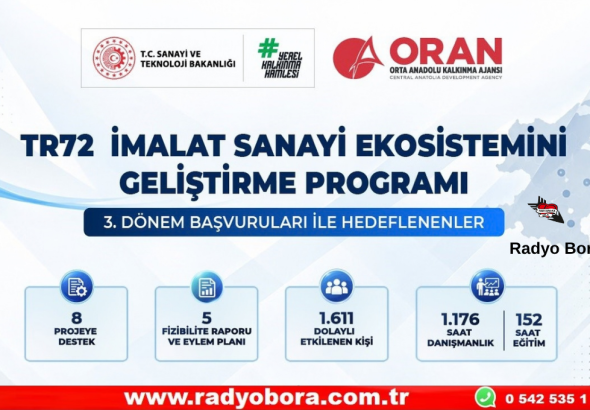 Sivas,Kayseri ve Yozgat'ta İmalat Sanayisine 8 Proje ORAN'dan Destek Aldı Radyo Bora