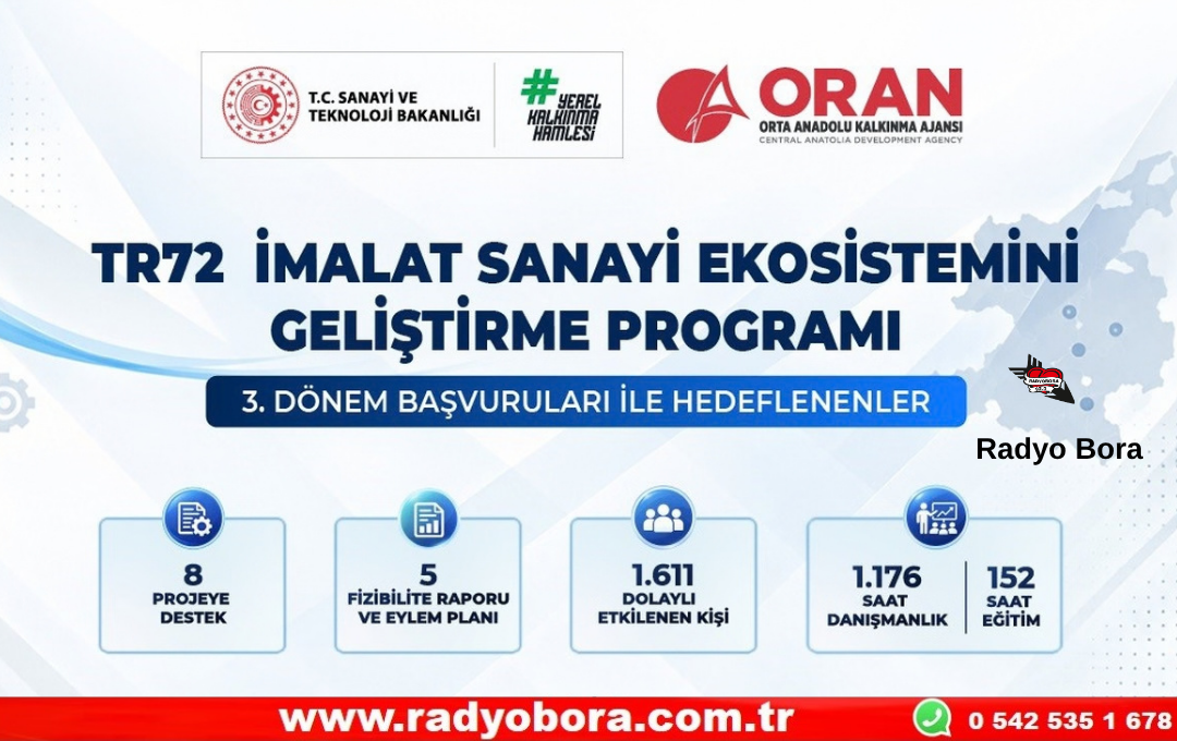 Sivas,Kayseri ve Yozgat'ta İmalat Sanayisine 8 Proje ORAN'dan Destek Aldı Radyo Bora