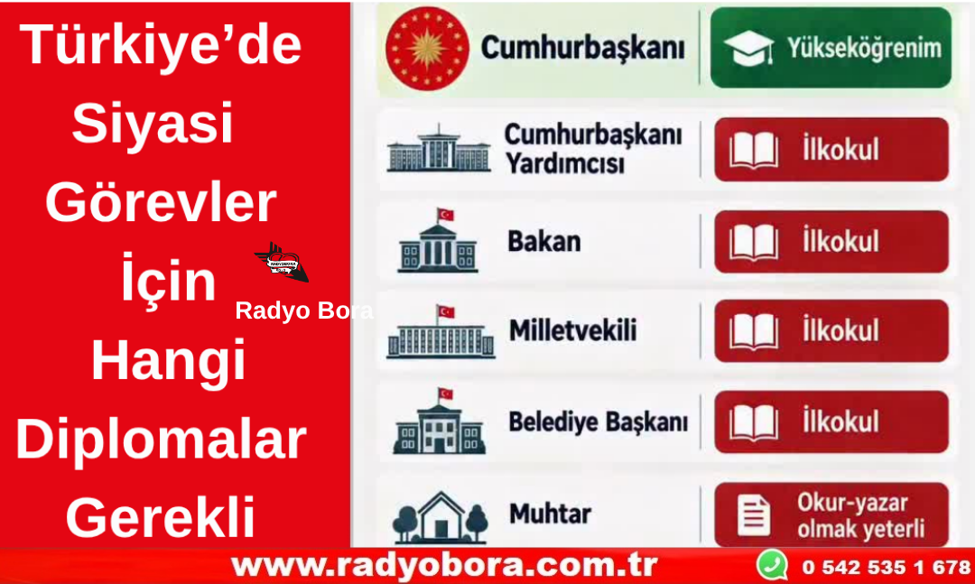 Türkiye’de Siyasi Görevler İçin Hangi Diplomalar Gerekli Radyo Bora